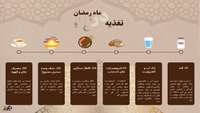 اینفوگرافیک/ رمضان، سلامتی و تغذیه